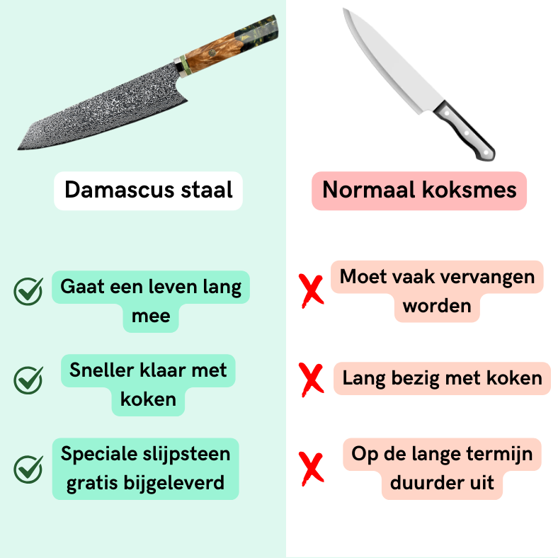 Japans Koksmes 23 CM Smaragdgroen gemaakt van Damascusstaal